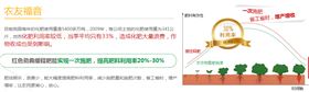 红色劲典缓控释肥释放原理图