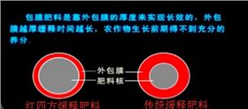 缓释肥料与普通肥料包膜效果不同